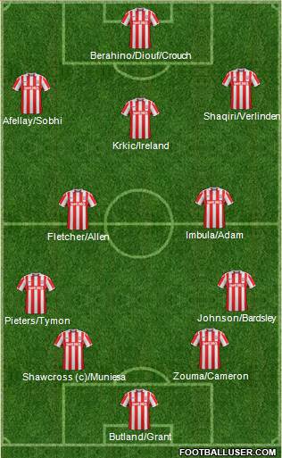 Stoke City Formation 2017