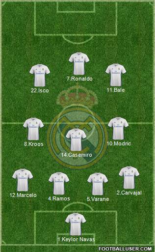 Real Madrid C.F. Formation 2017