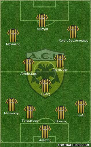 AEK Athens Formation 2017