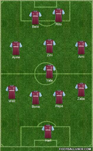 West Ham United Formation 2017