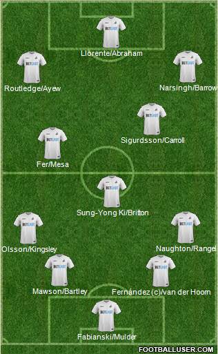 Swansea City Formation 2017