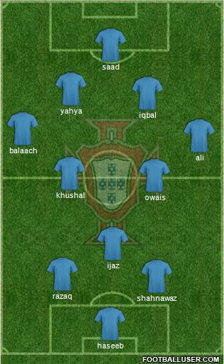 Portugal Formation 2017