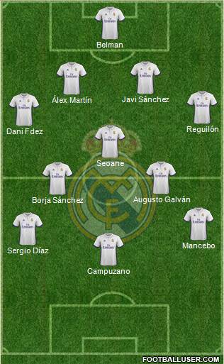 R. Madrid Castilla Formation 2017