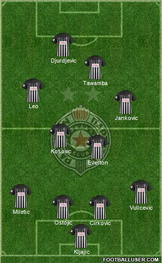 FK Partizan Beograd Formation 2017