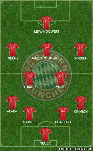 FC Bayern München Formation 2017