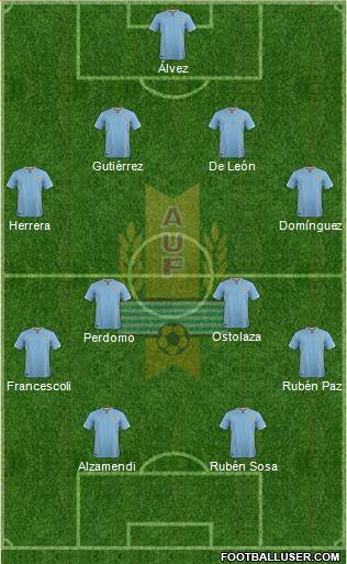 Uruguay Formation 2017