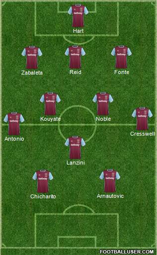 West Ham United Formation 2017