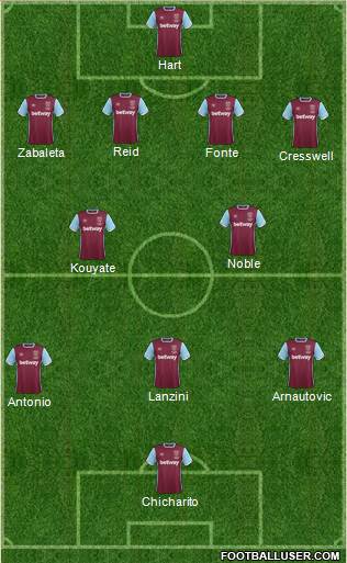 West Ham United Formation 2017