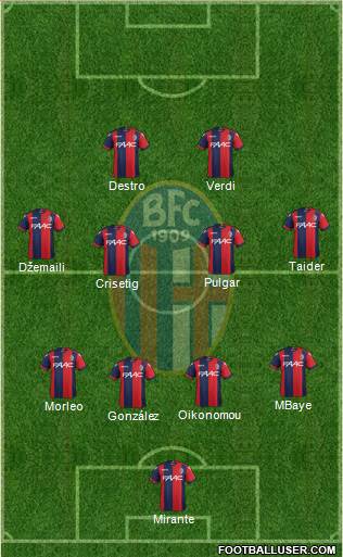 Bologna Formation 2017