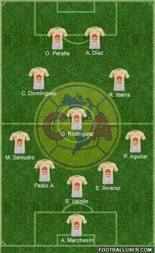 Club de Fútbol América Formation 2017