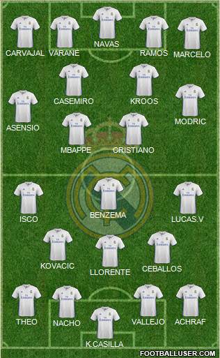 Real Madrid C.F. Formation 2017