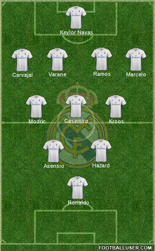 Real Madrid C.F. Formation 2017