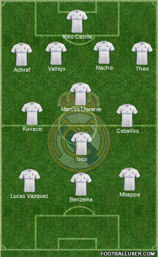 Real Madrid C.F. Formation 2017