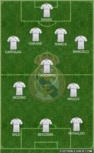 Real Madrid C.F. Formation 2017