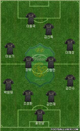 Jeonbuk Hyundai Motors Formation 2017