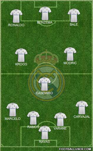 Real Madrid C.F. Formation 2017