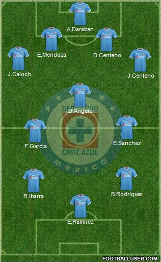 Club Deportivo Cruz Azul Formation 2017