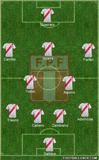 Peru Formation 2017