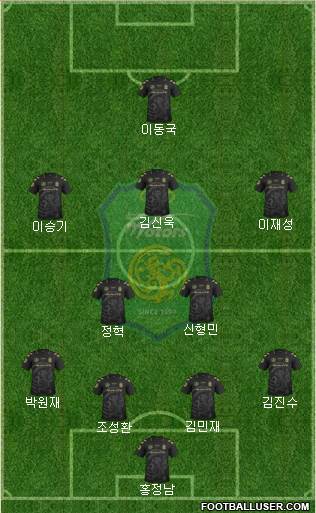 Jeonbuk Hyundai Motors Formation 2017