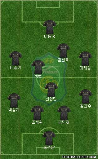 Jeonbuk Hyundai Motors Formation 2017