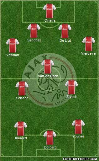 AFC Ajax Formation 2017