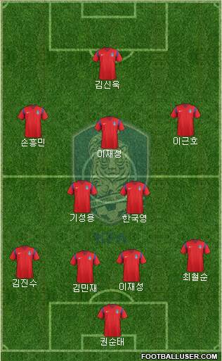 South Korea Formation 2017