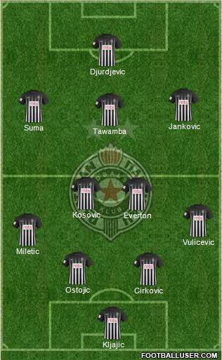 FK Partizan Beograd Formation 2017