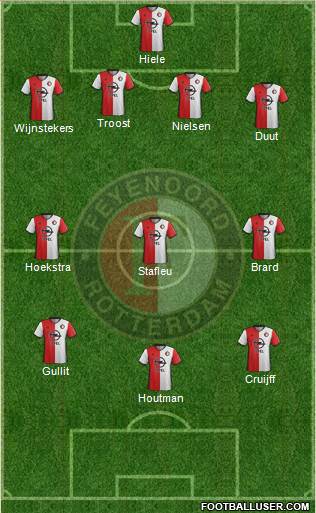 Feyenoord Formation 2017