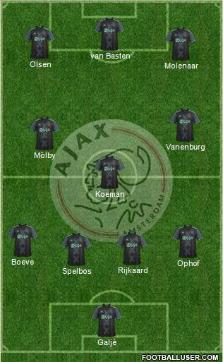 AFC Ajax Formation 2017