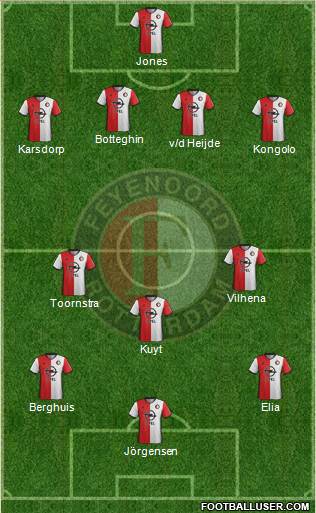 Feyenoord Formation 2017