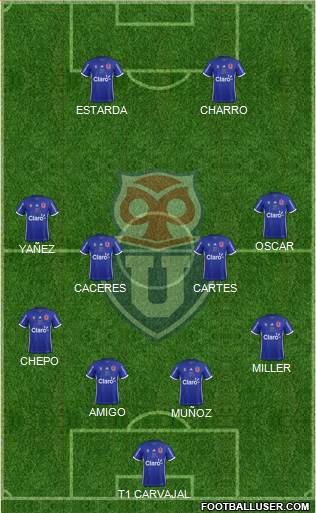 CF Universidad de Chile Formation 2017