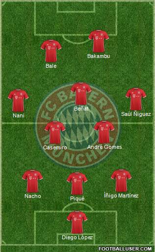 FC Bayern München Formation 2017