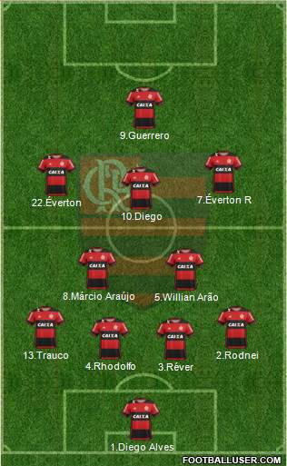 CR Flamengo Formation 2017