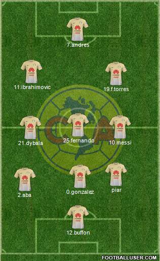 Club de Fútbol América Formation 2017