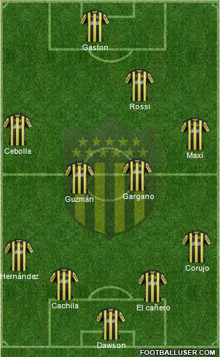 Club Atlético Peñarol Formation 2017