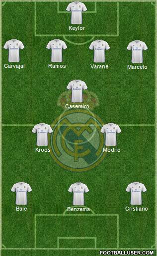 Real Madrid C.F. Formation 2017