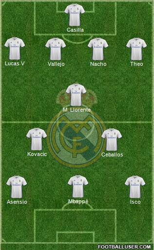 Real Madrid C.F. Formation 2017