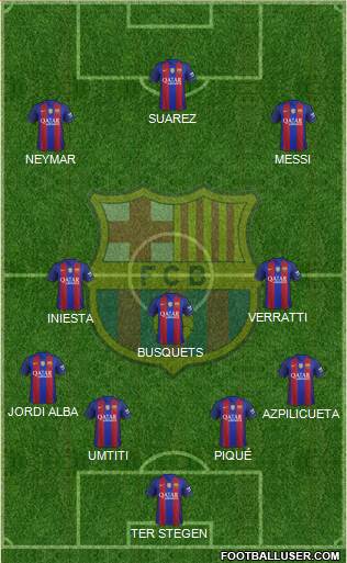 F.C. Barcelona B Formation 2017