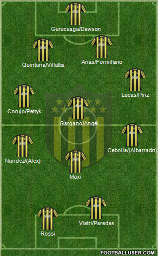 Club Atlético Peñarol Formation 2017