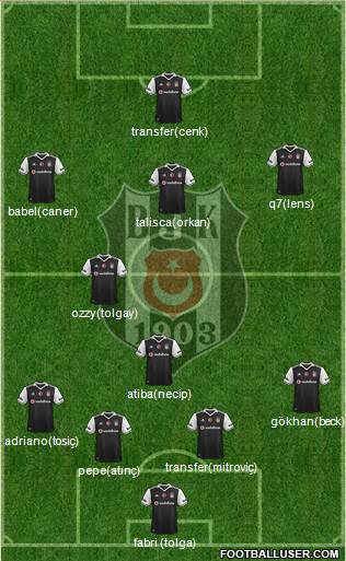 Besiktas JK Formation 2017