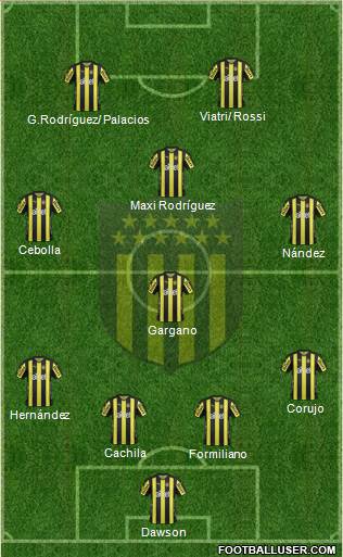 Club Atlético Peñarol Formation 2017