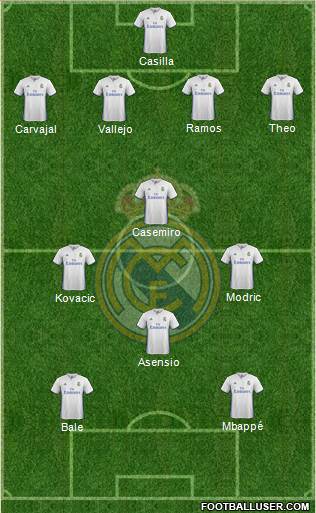 Real Madrid C.F. Formation 2017