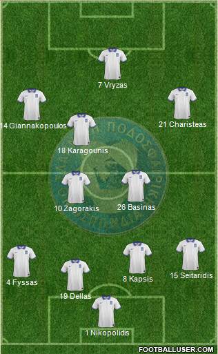 Greece Formation 2017