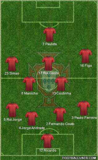 Portugal Formation 2017