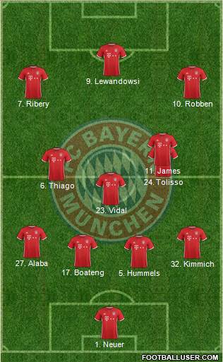 FC Bayern München Formation 2017