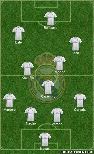 Real Madrid C.F. Formation 2017