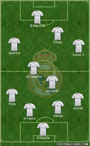 Real Madrid C.F. Formation 2017