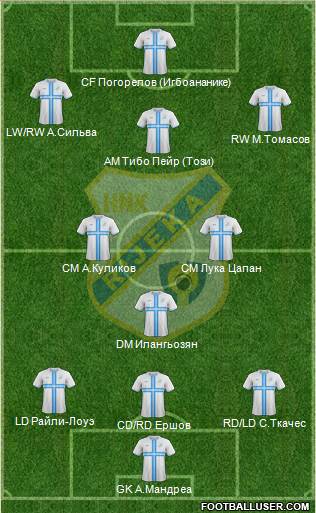 HNK Rijeka Formation 2017