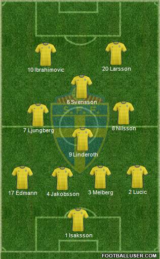 Sweden Formation 2017