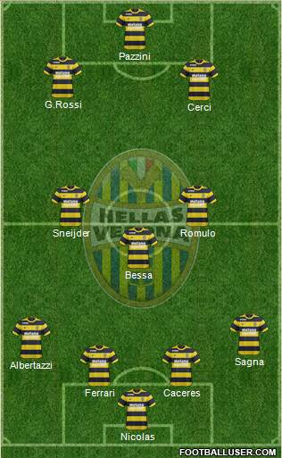 Hellas Verona Formation 2017